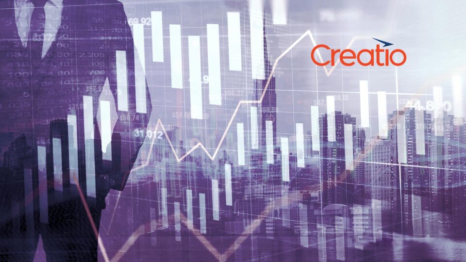Creatio Announces Record Growth, Driven by Adoption of Its Platform to Automate Industry Workflows and CRM with No-Code