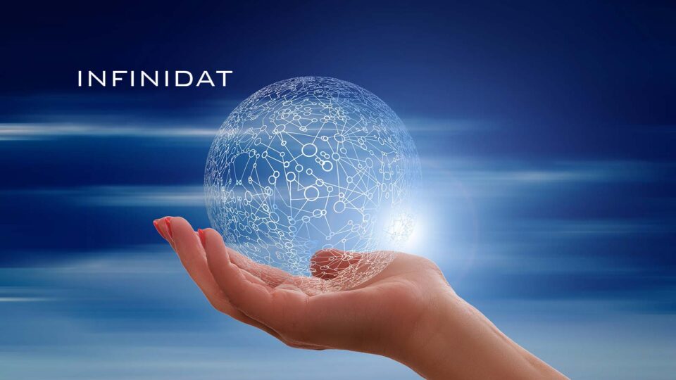 Infinidat Named A Leader In The 2020 Gartner Magic Quadrant For Primary Storage Arrays