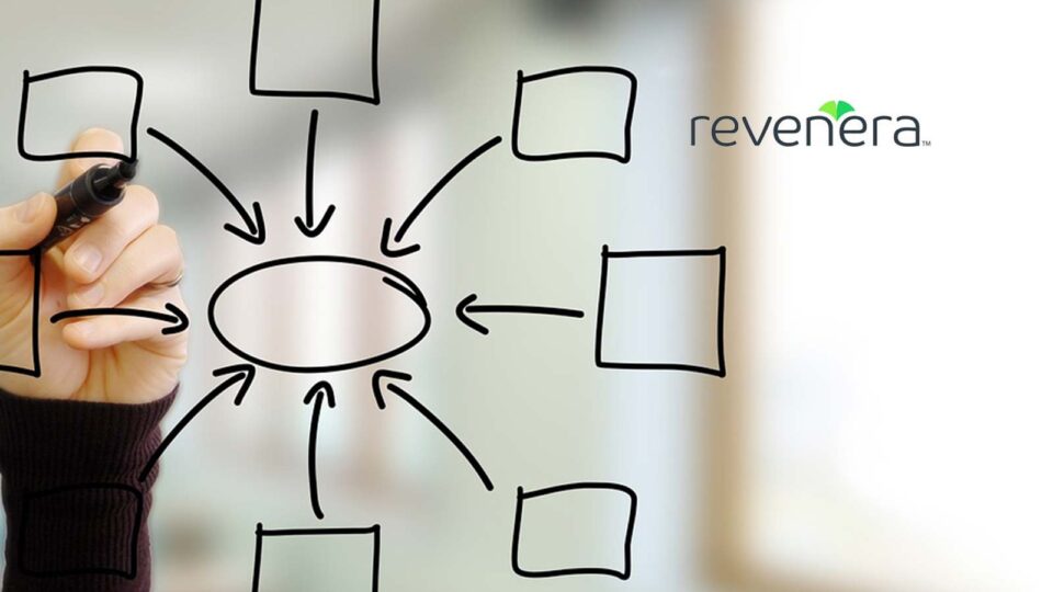 Revenera Launches Software Container Delivery - Helping Software Companies Accelerate Revenue Recognition For Containerized Software