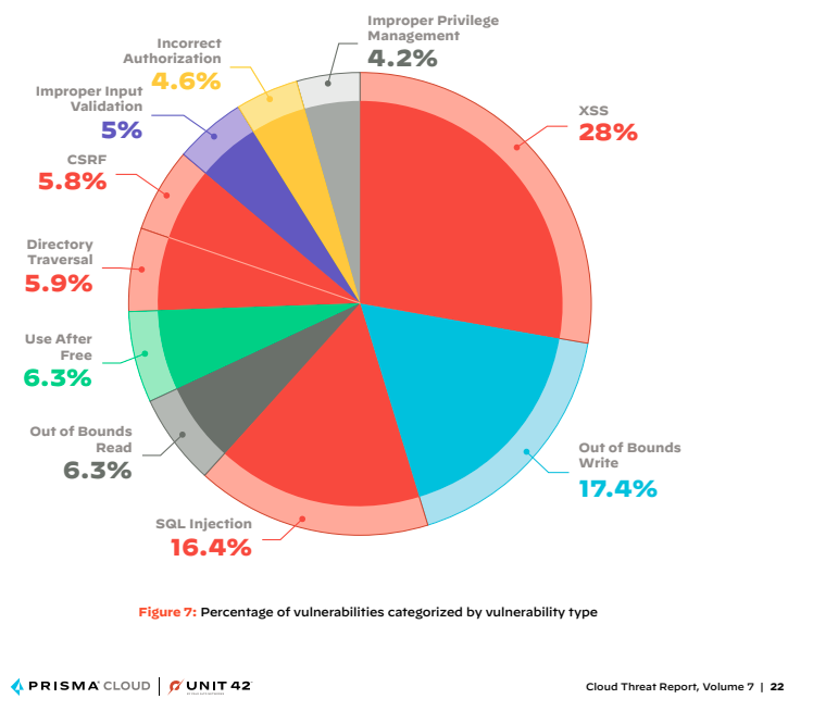 Source: Palo Alto Networks/ Unit 42