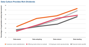 Data Culture Returns