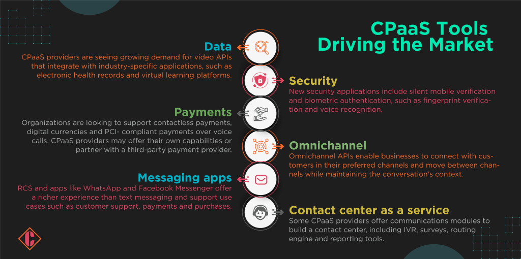 CPaaS-tools-driving-the-market