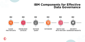 IBM Components 