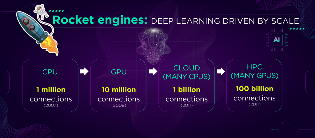 Rocket-engines-Deep-Learning-driven-by-scale