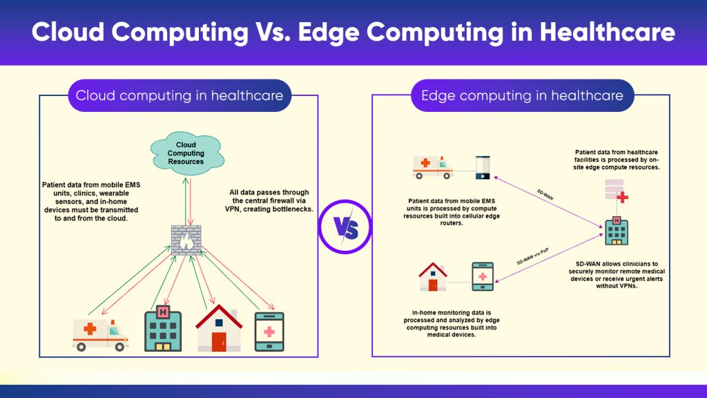 cloud computing vs edge computing in healthcare