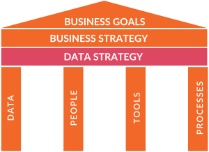 Data_strategy_pillars