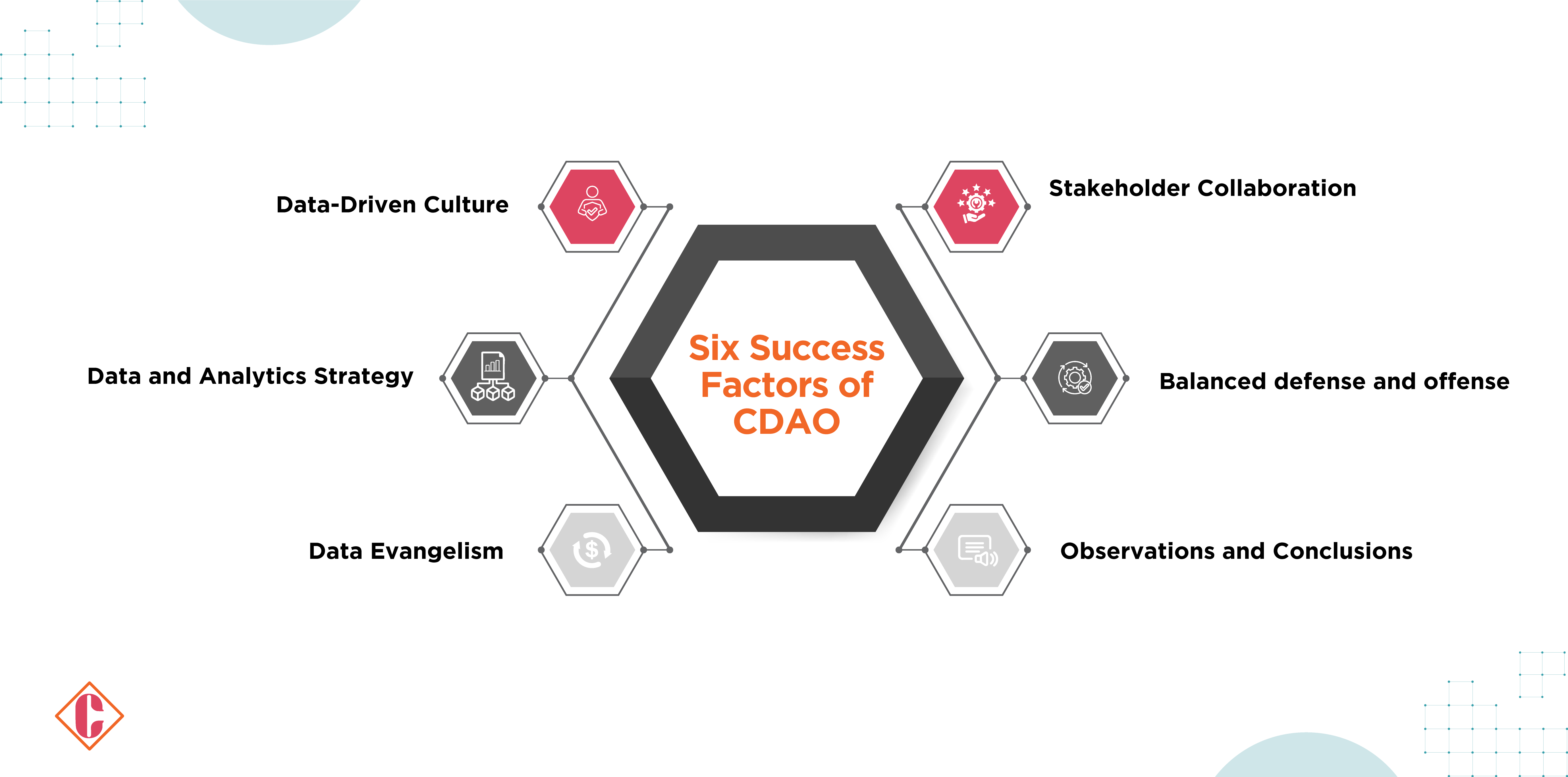 Six-Success-Factors-of-CDAO